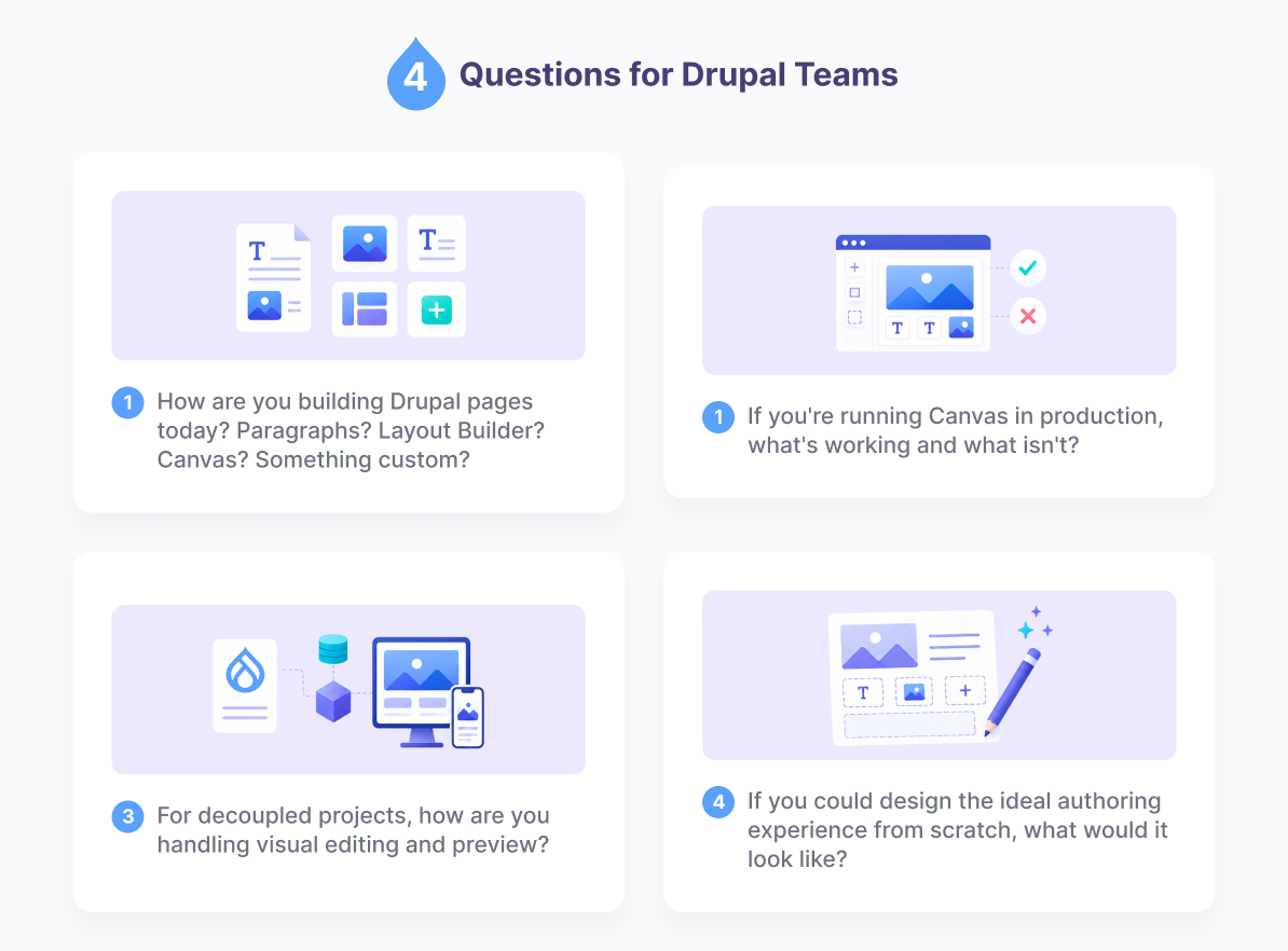 Ideal authoring experience needs