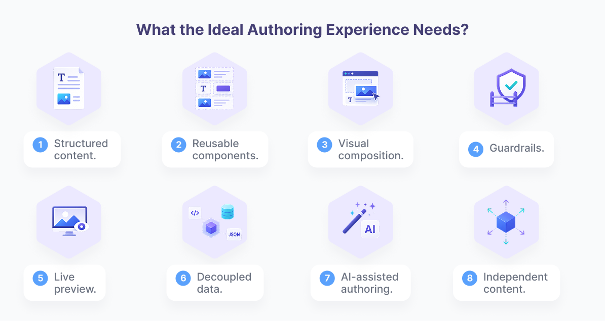 Ideal authoring experience needs