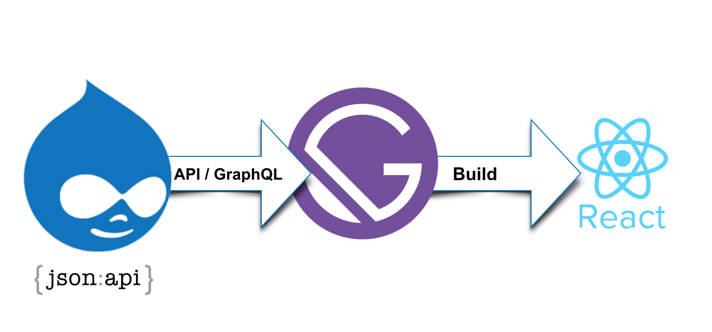 moving-drupal-gatsby.png