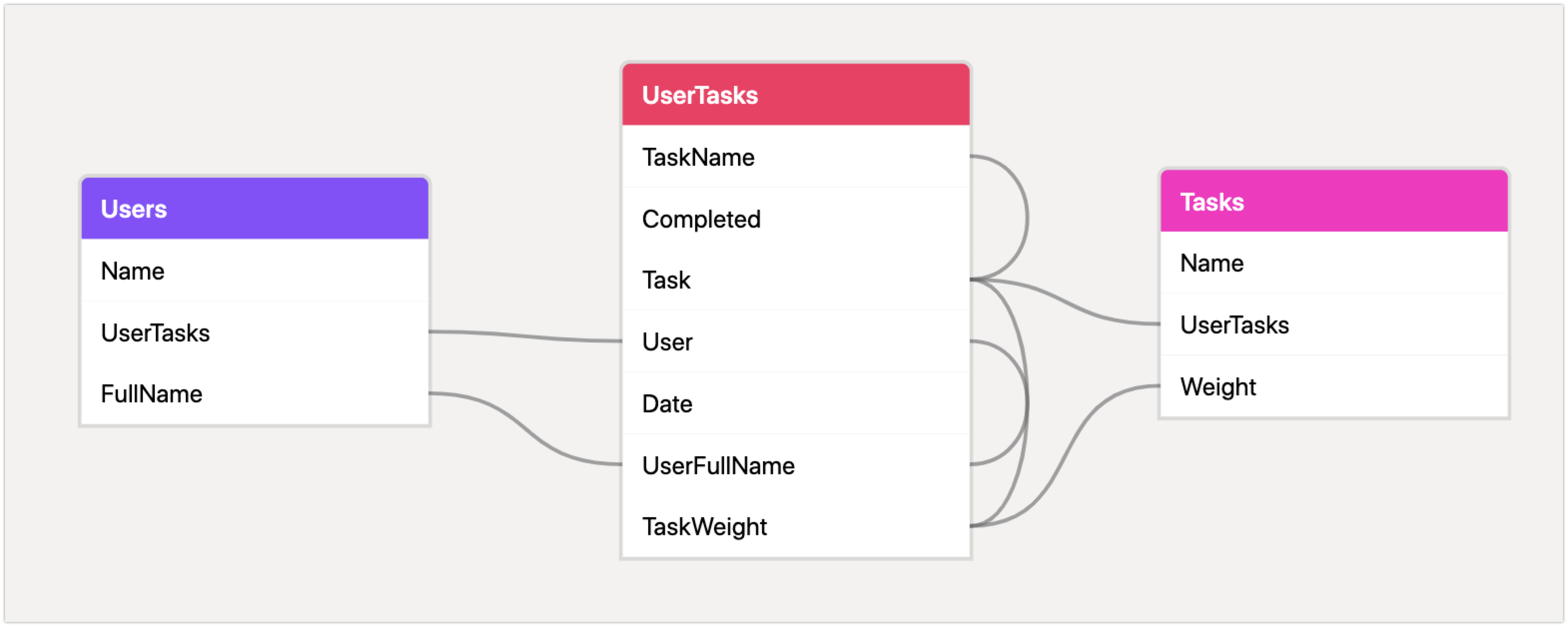 airtable-tables